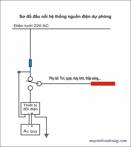 BO KICH DIEN AOLL, BO KICH DIEN AOLI 1000W, MUA BO KICH DIEN